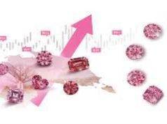 Argyle Pink Diamonds Investment