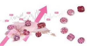 Argyle Pink Diamonds Investment