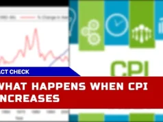 CPI and Everyday Life: Exploring the Impact of Consumer Price Index on Households
